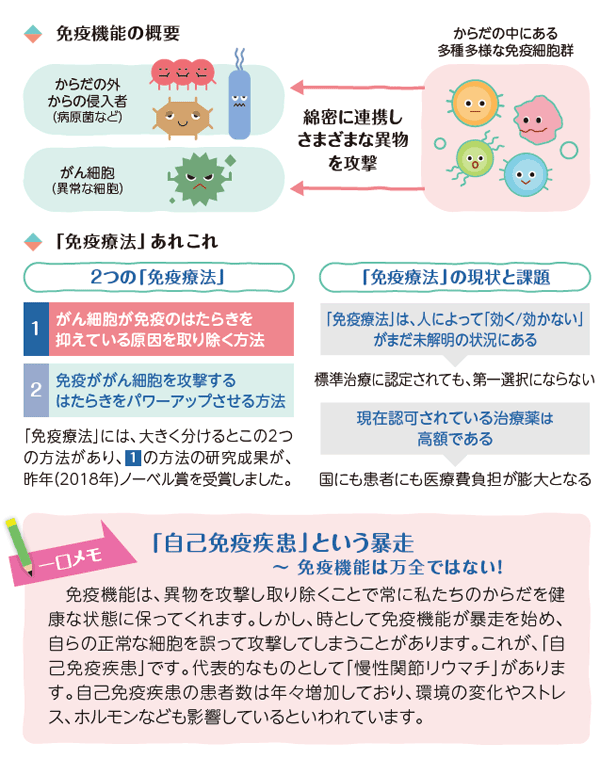 免疫機能の概要・「免疫療法」あれこれ