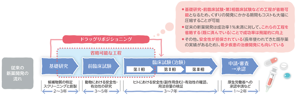 ゲノム編集技術には、アイデア次第で無限の可能性が！ 食料分野、基礎研究、資源（工業利用）、医療や疾病研究への応用が可能