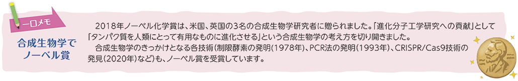 【合成生物学でノーベル賞】2018年ノーベル化学賞は、米国、英国の3名の合成生物学研究者に贈られました。「進化分子工学研究への貢献」として「タンパク質を人類にとって有用なものに進化させる」という合成生物学の考え方を切り開きました。合成生物学のきっかけとなる各技術（制限酵素の発明(1978年)、PCR法の発明（1993年）、CRISPR/Cas9技術の発見（2020年）など）も、ノーベル賞を受賞しています。